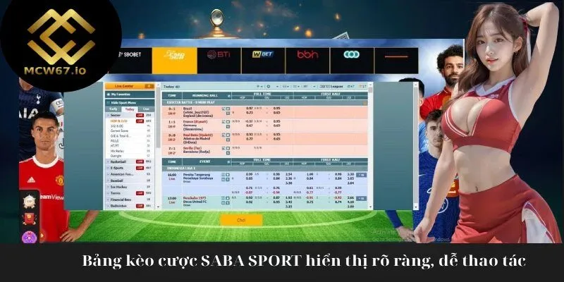 Bảng kèo cược SABA SPORT hiển thị rõ ràng, dễ thao tác